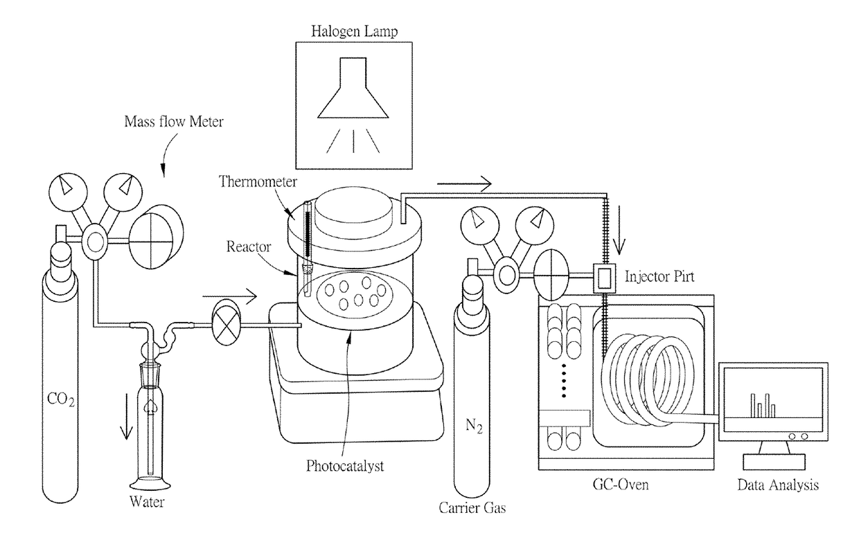 Carbon doped tin disulphide and methods for synthesizing the same