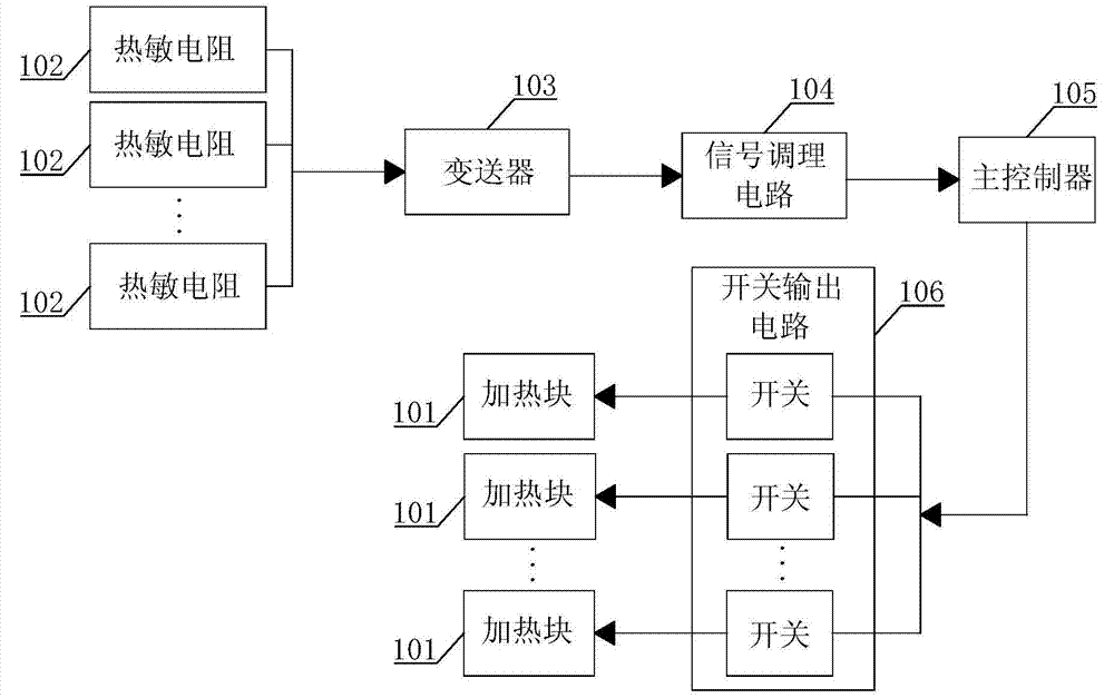 Intelligent temperature control heating system for heating plate