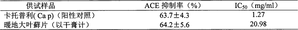 A traditional Chinese medicine preparation capable of inhibiting angiotensin-converting enzyme