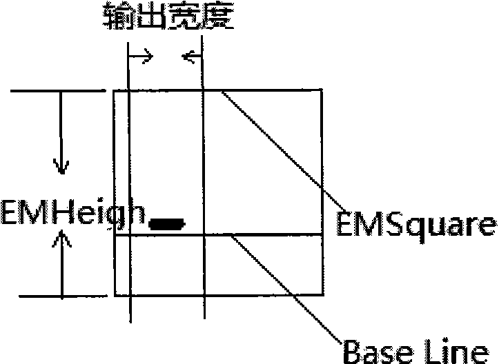 Document text extraction method and device