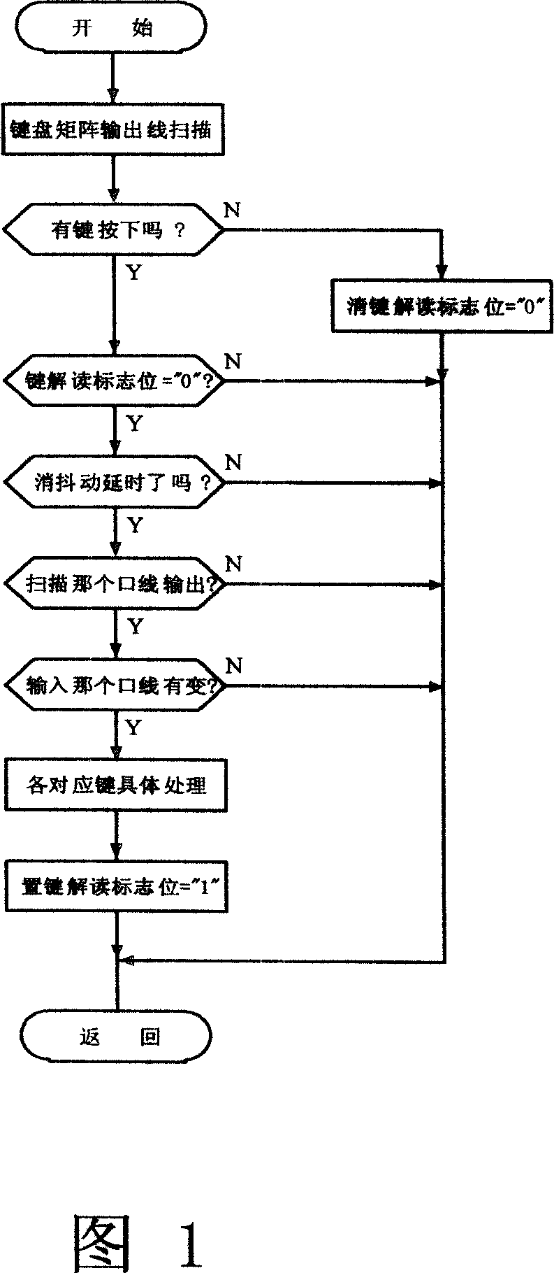 Keyboard matrix pagerank method based on Boolean process