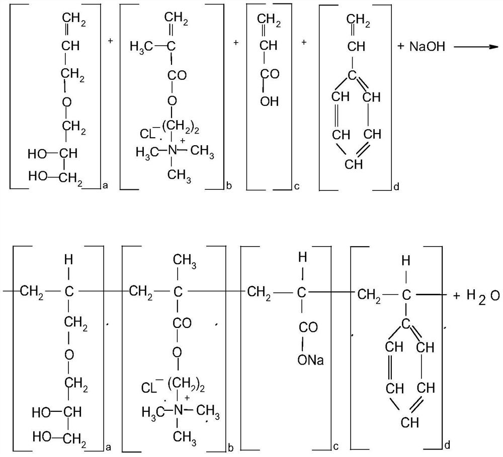 A supramolecular oil displacing agent and its preparation method