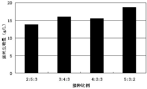 Method for mixed fermentation of biological feed by using pomace and distiller's grains as raw materials