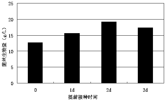 Method for mixed fermentation of biological feed by using pomace and distiller's grains as raw materials