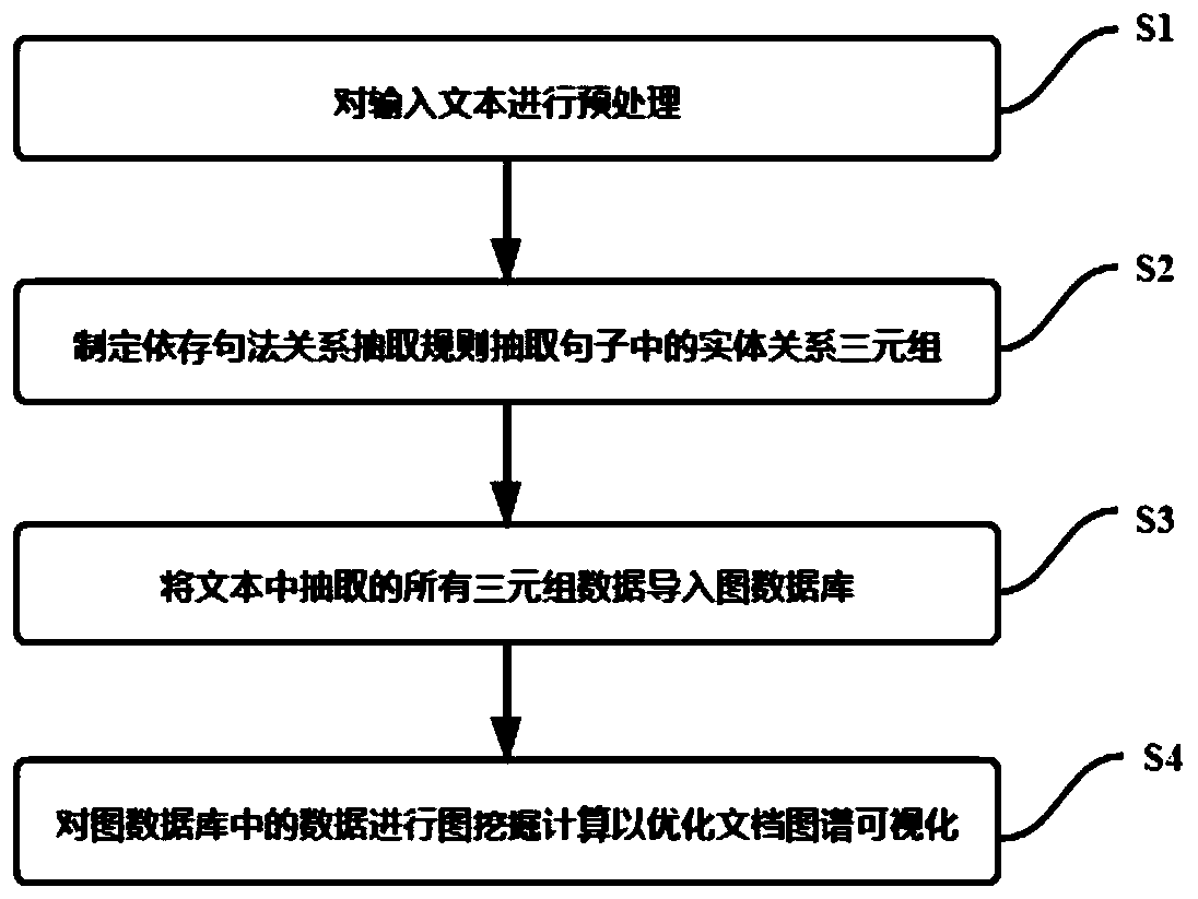 Visual document atlas construction method