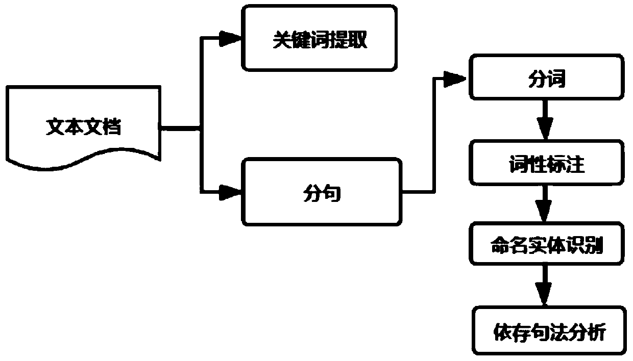 Visual document atlas construction method