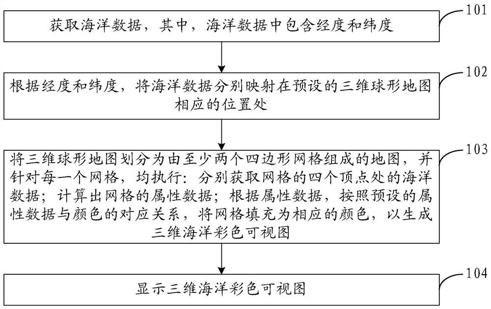 Marine data visualization method and device