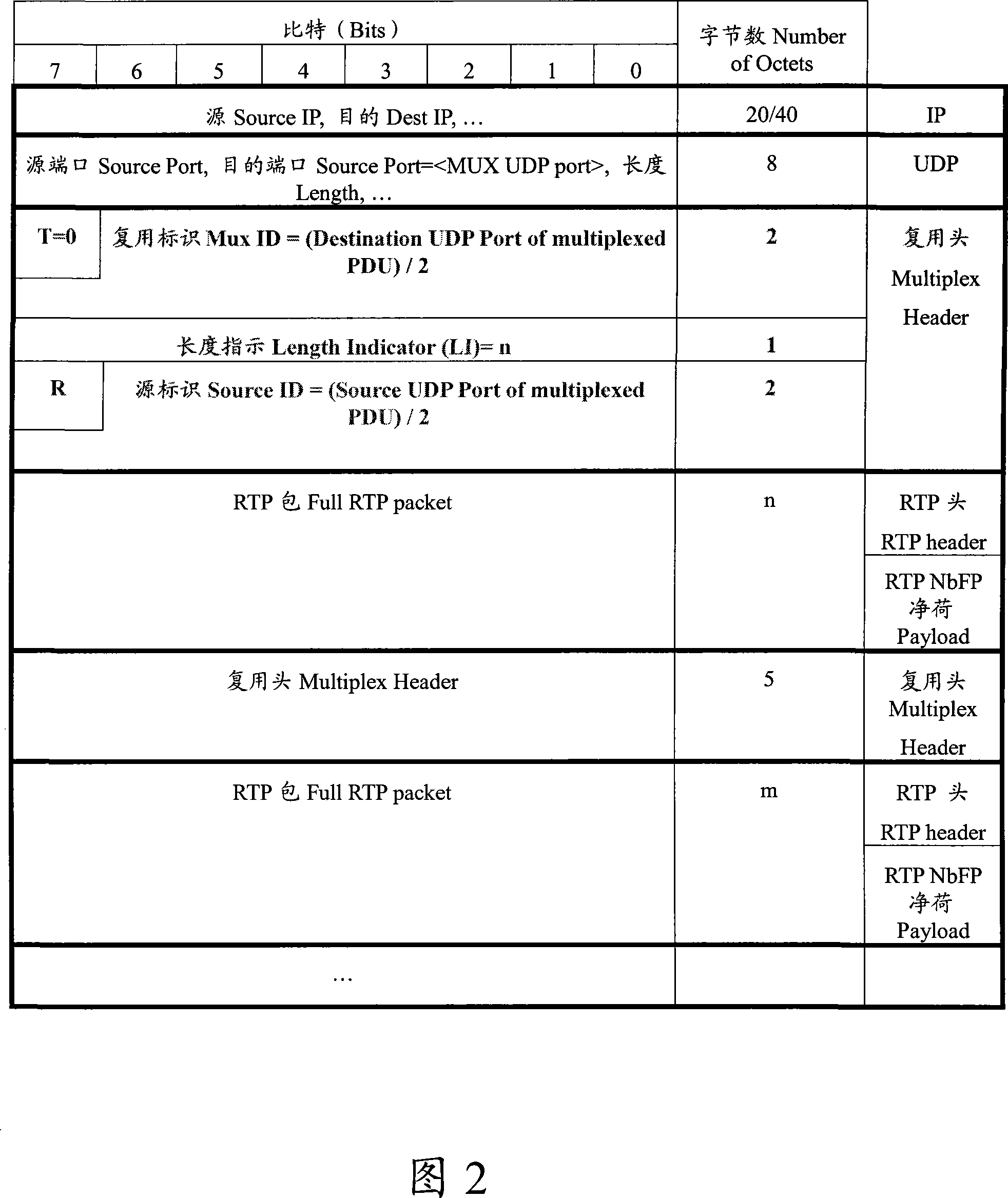 User datagram protocol multiplexing and multiplexing negotiation method and apparatus