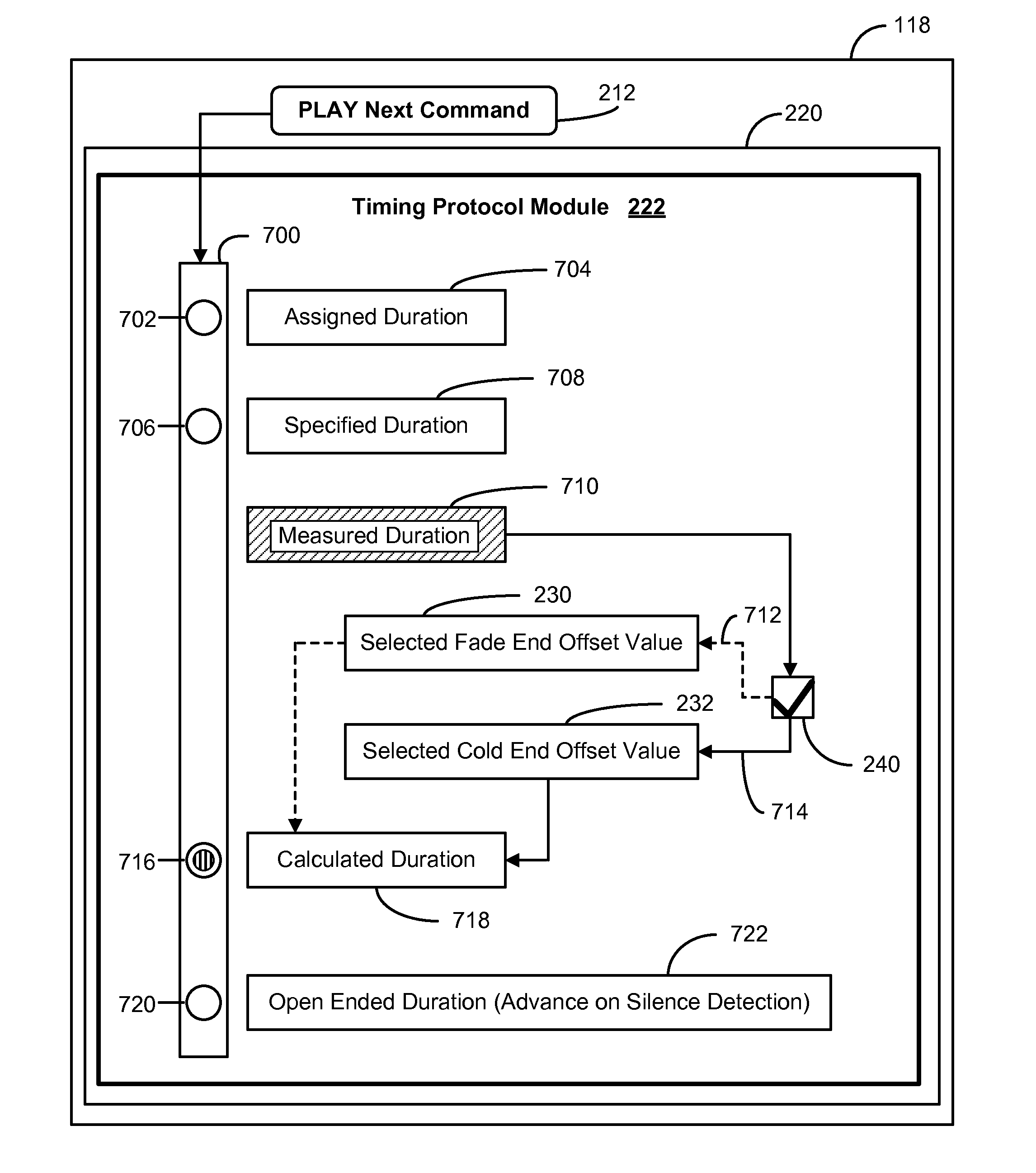 Automatic calculation of digital media content durations optimized for overlapping or adjoined transitions