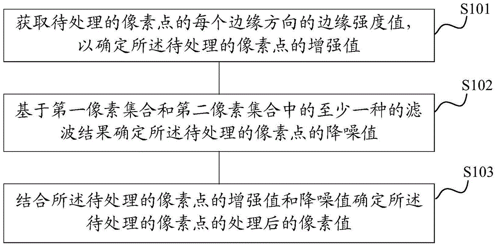 Image processing method and device