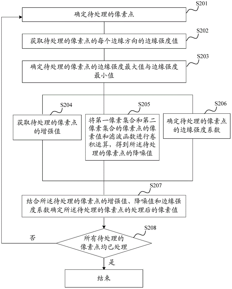 Image processing method and device