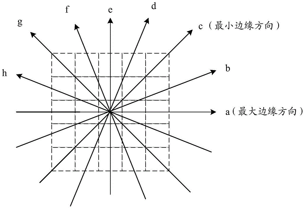 Image processing method and device