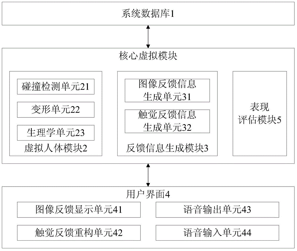 Intelligent immersed teaching system and device used for nasogastric tube operating training