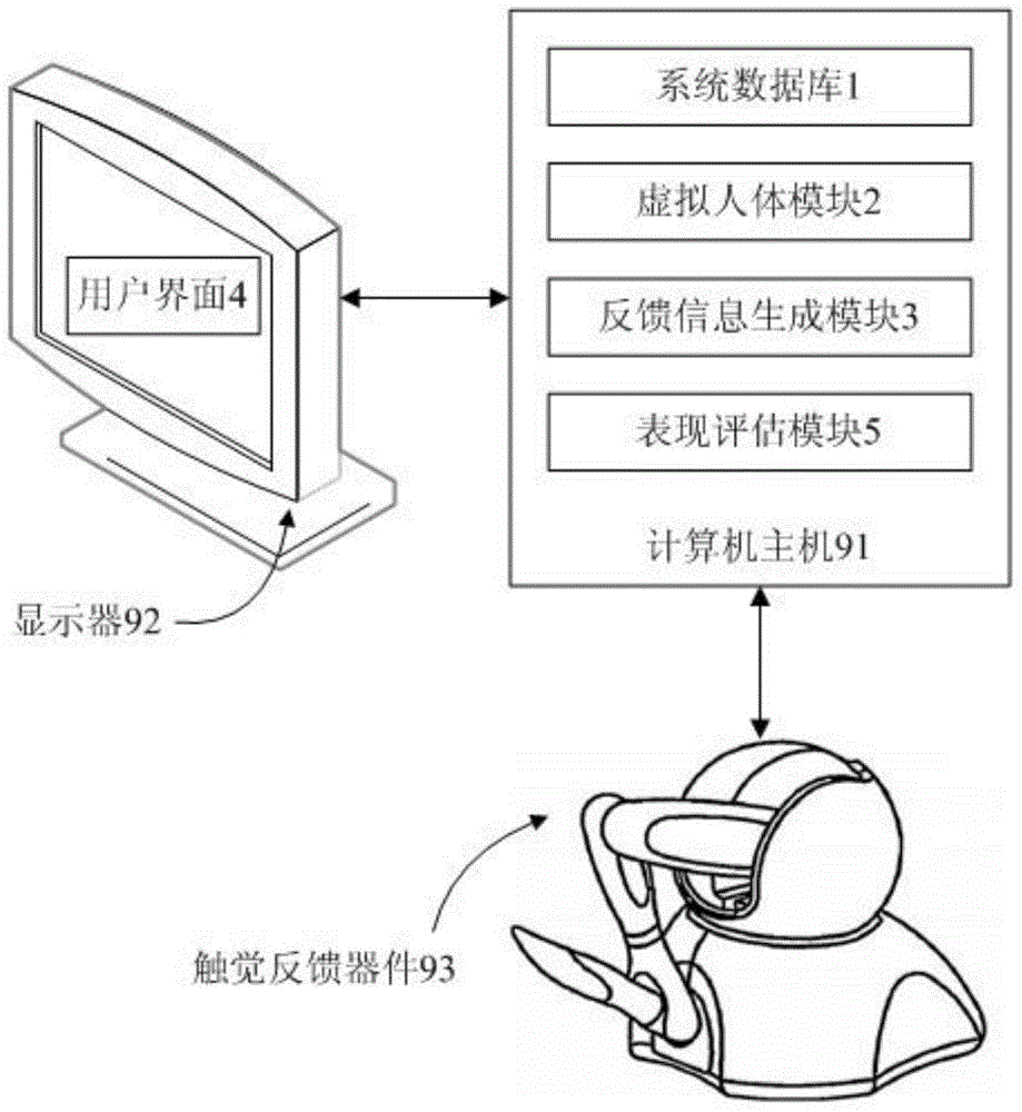 Intelligent immersed teaching system and device used for nasogastric tube operating training