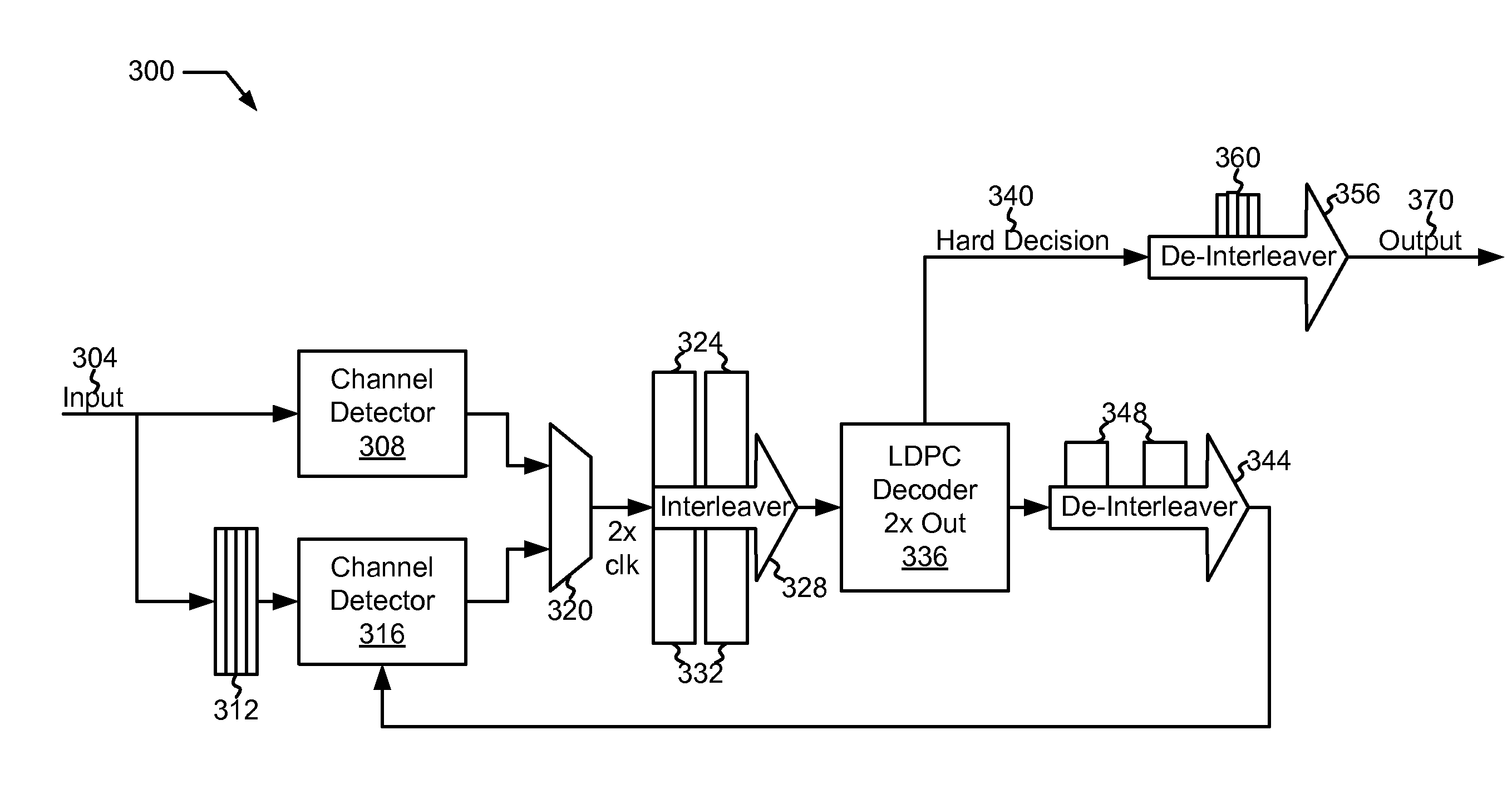 Systems and Methods for Queue Based Data Detection and Decoding