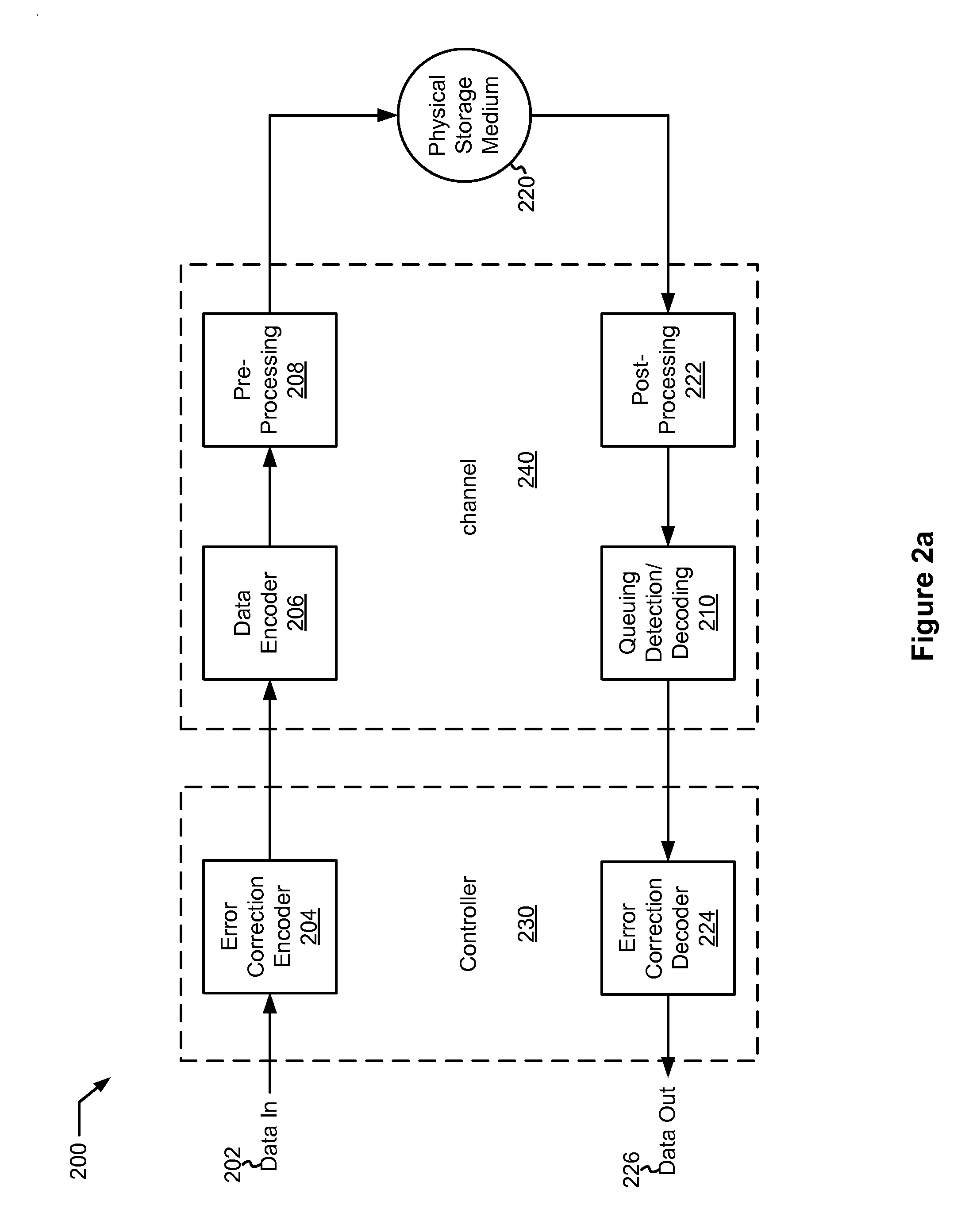 Systems and Methods for Queue Based Data Detection and Decoding