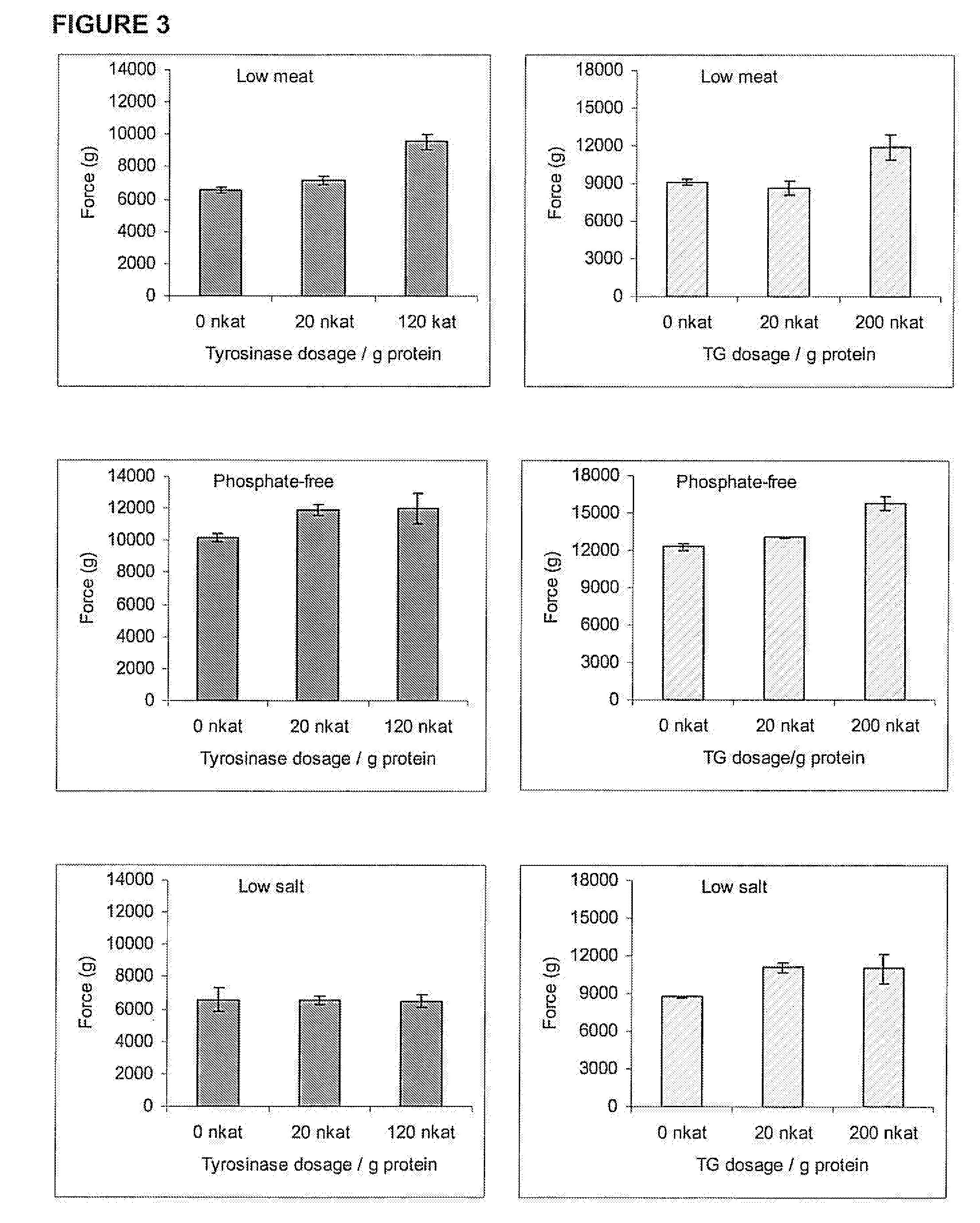 Low-ingredient meat products and method for their preparation