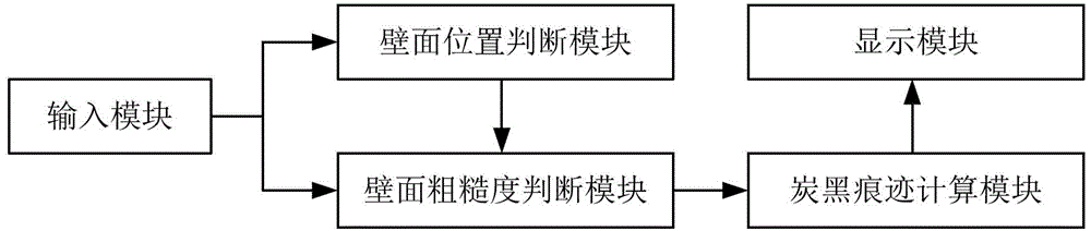 Auxiliary fire investigation system and method by smoked carbon black traces