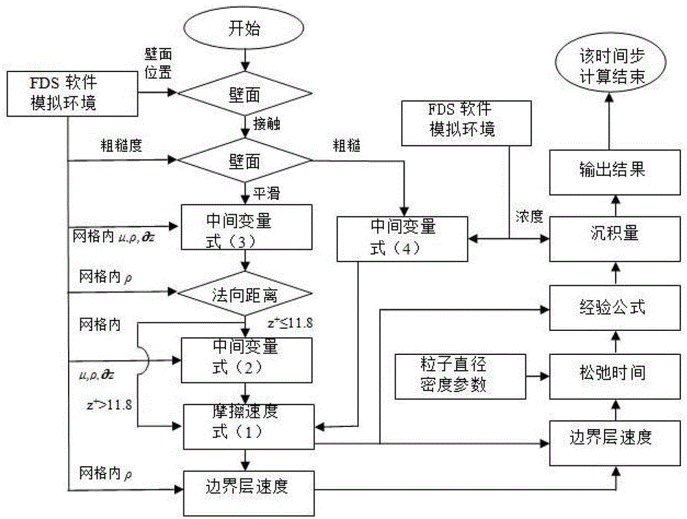 Auxiliary fire investigation system and method by smoked carbon black traces