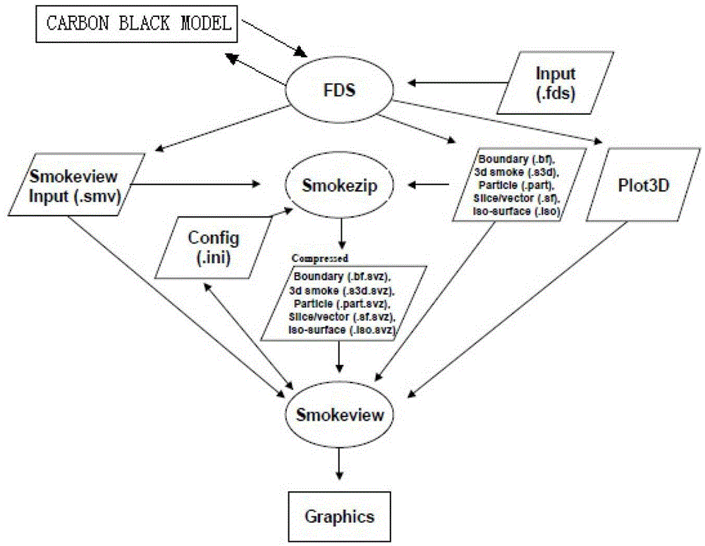 Auxiliary fire investigation system and method by smoked carbon black traces