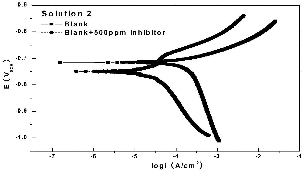 Gel type annulus protection liquid and preparation method thereof