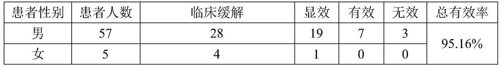 Traditional Chinese medicine composition for treating refractory gout and application thereof