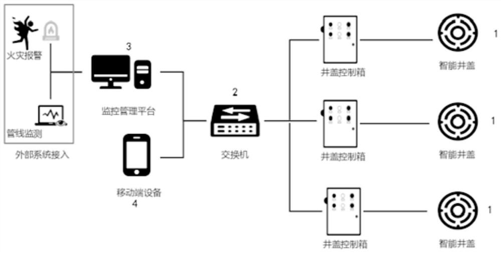 Intelligent Manhole Cover Monitoring and Management System