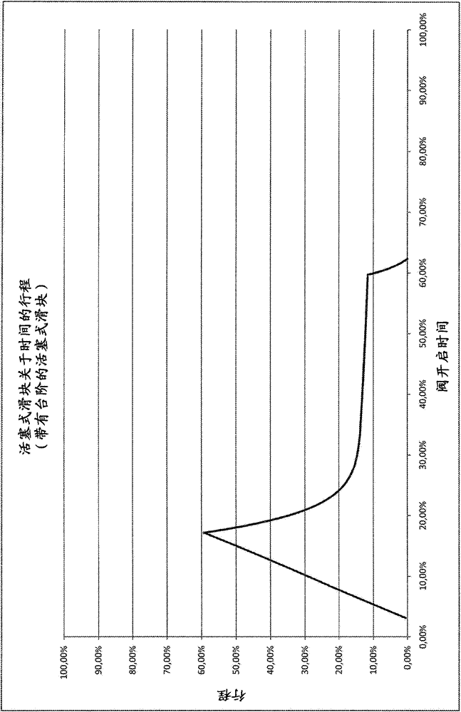 Centrifugal separator with self-draining centrifugal bowl