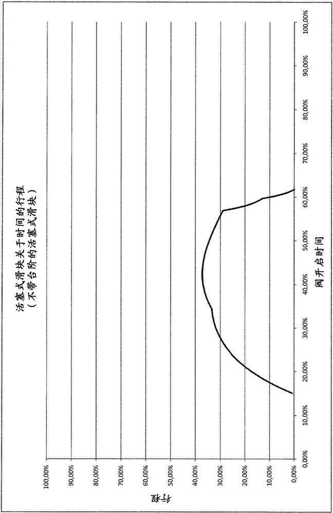 Centrifugal separator with self-draining centrifugal bowl