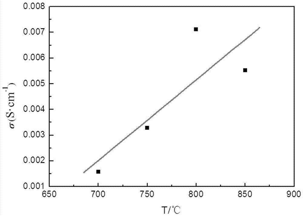 A dense deoxidized body for pollution-free deoxidation of metal melts and its preparation method