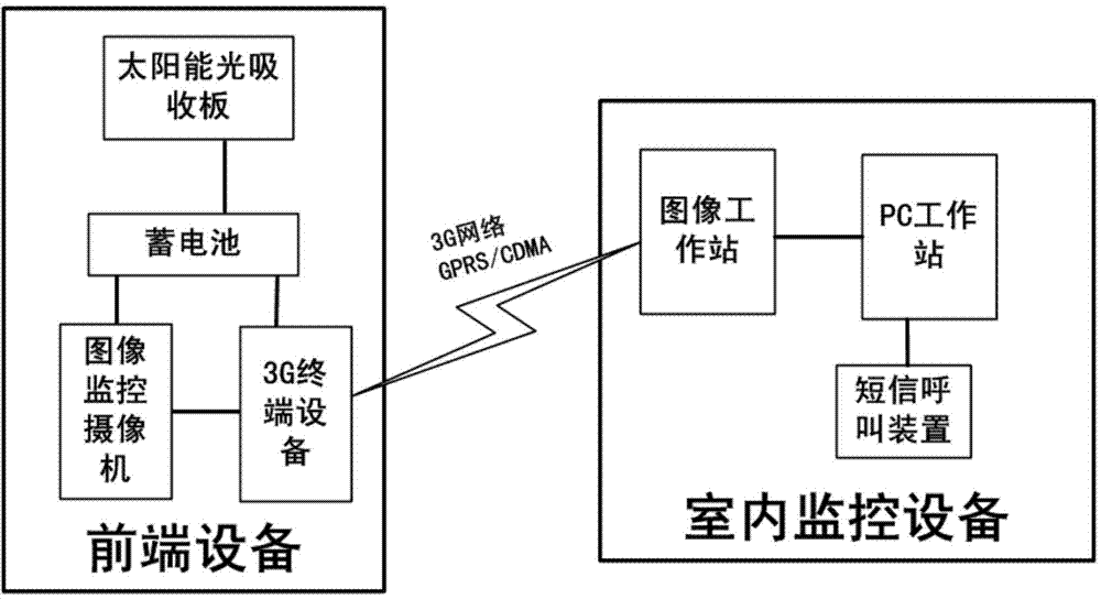 High-voltage power transmission line external force damage prevention monitoring device