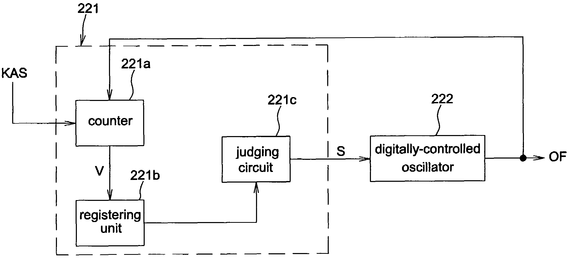 Frequency-locking device and frequency-locking method thereof