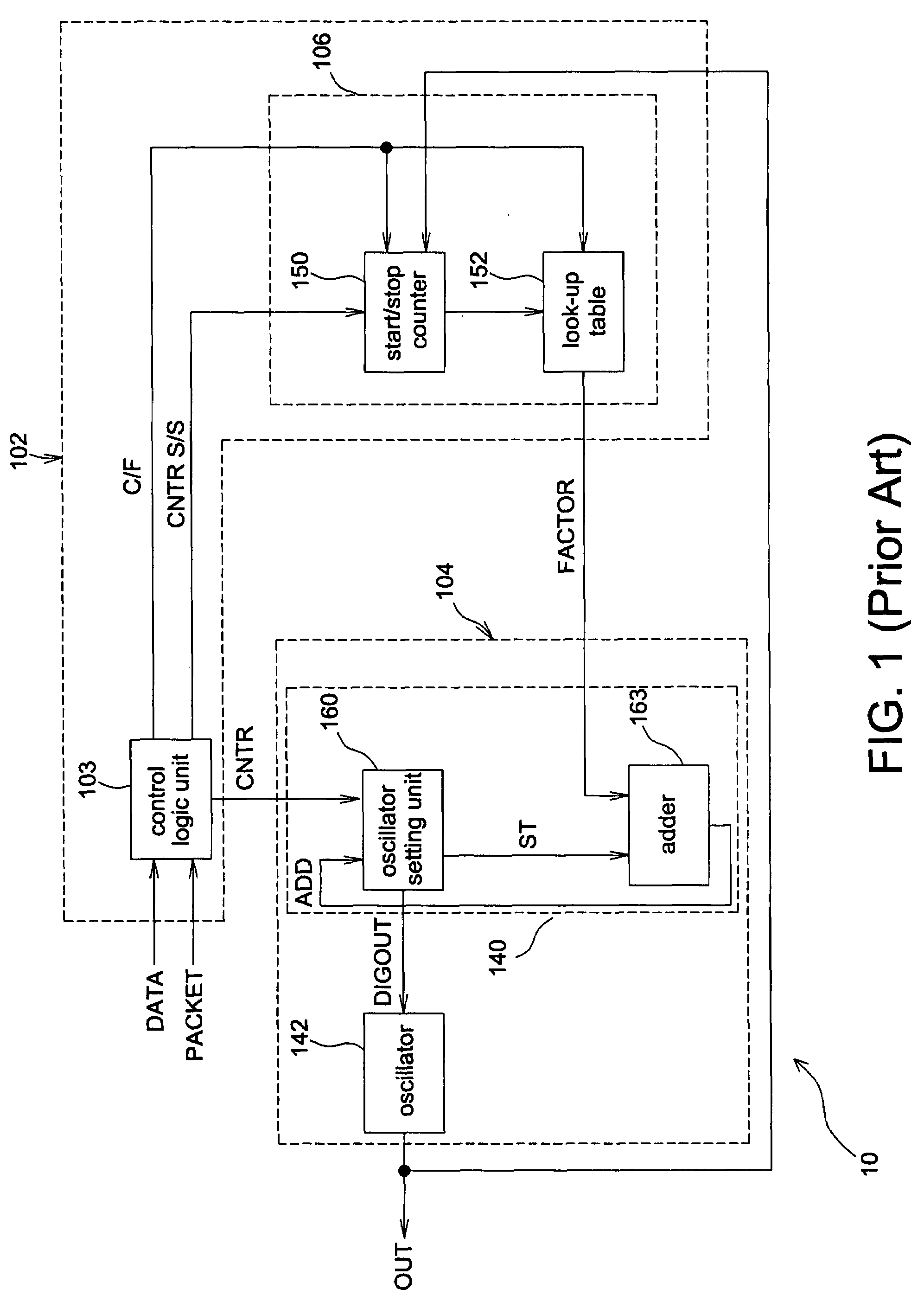 Frequency-locking device and frequency-locking method thereof