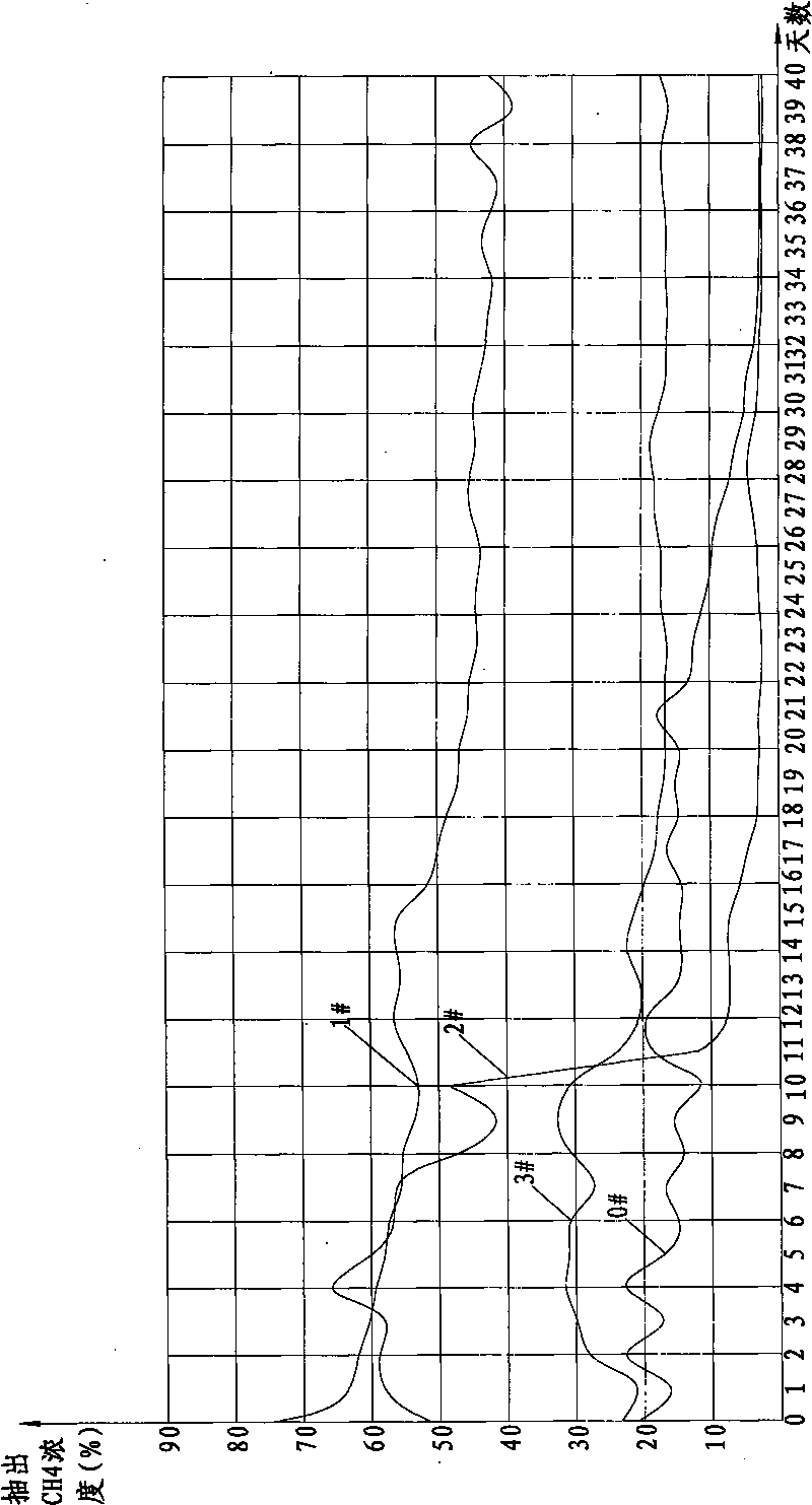 Coal seam pre-splitting method based on gas extraction