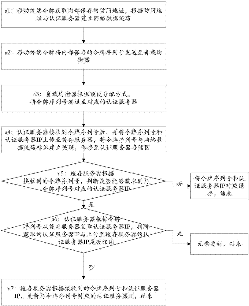 Method and device for sharing data storage space of server