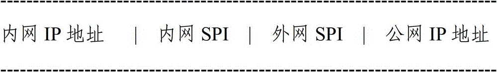 Method for realizing packet traversal of network address translation equipment