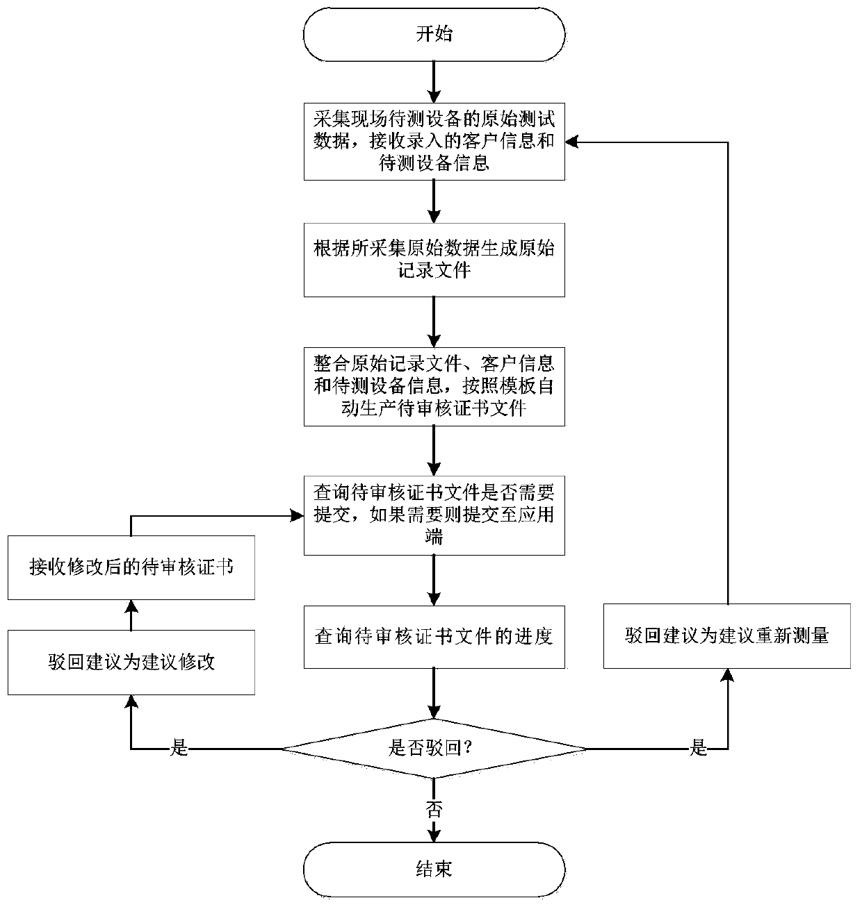 A metering detection service collaboration system and method based on a cloud platform