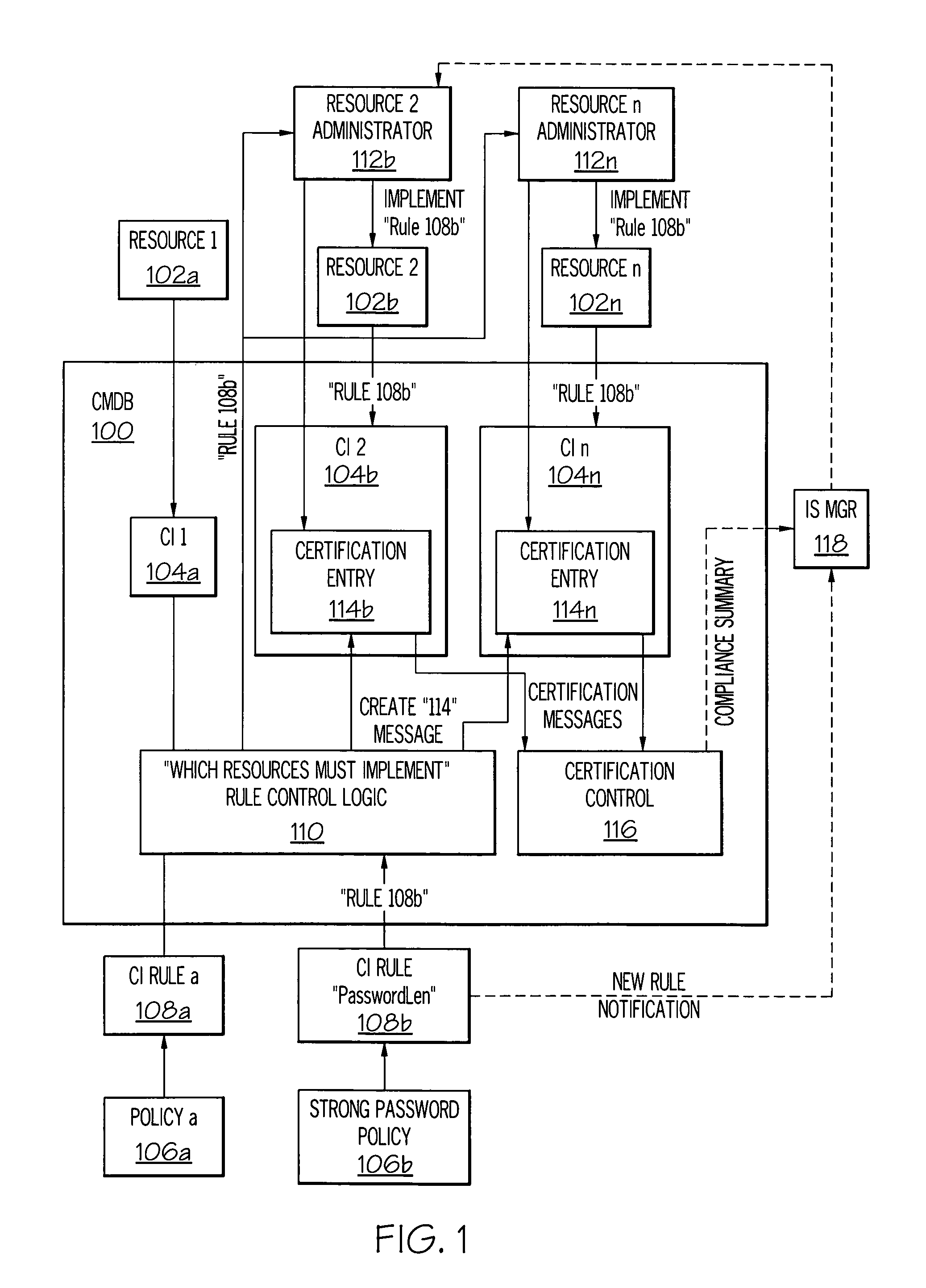 Rule management using a configuration database