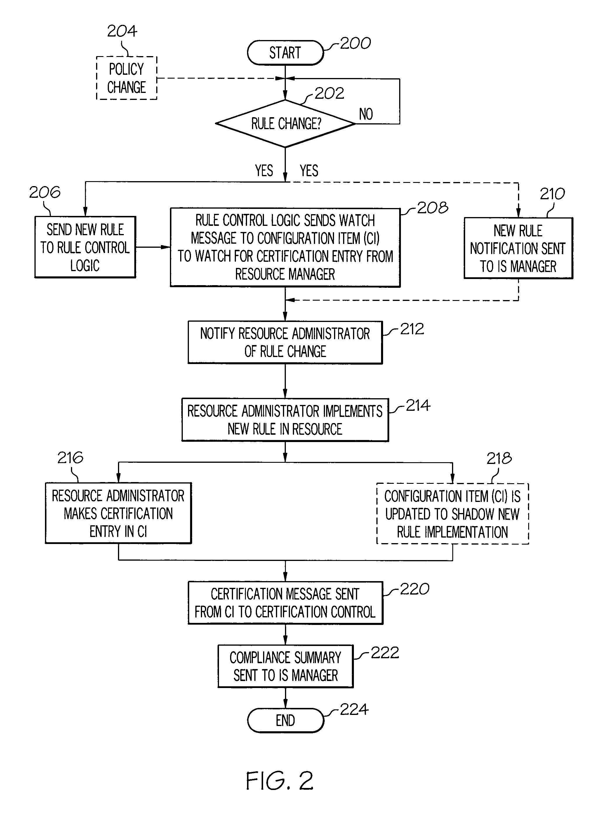 Rule management using a configuration database