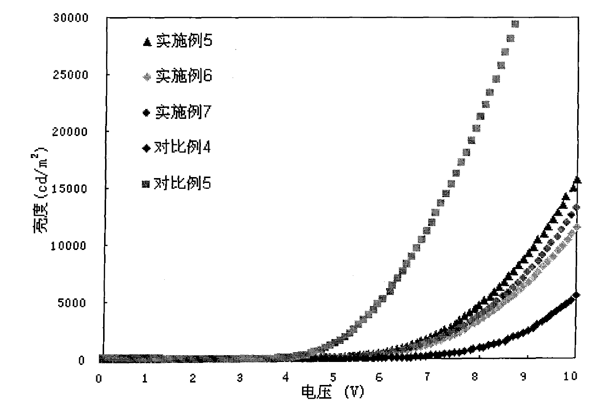 Organic light-emitting diode device