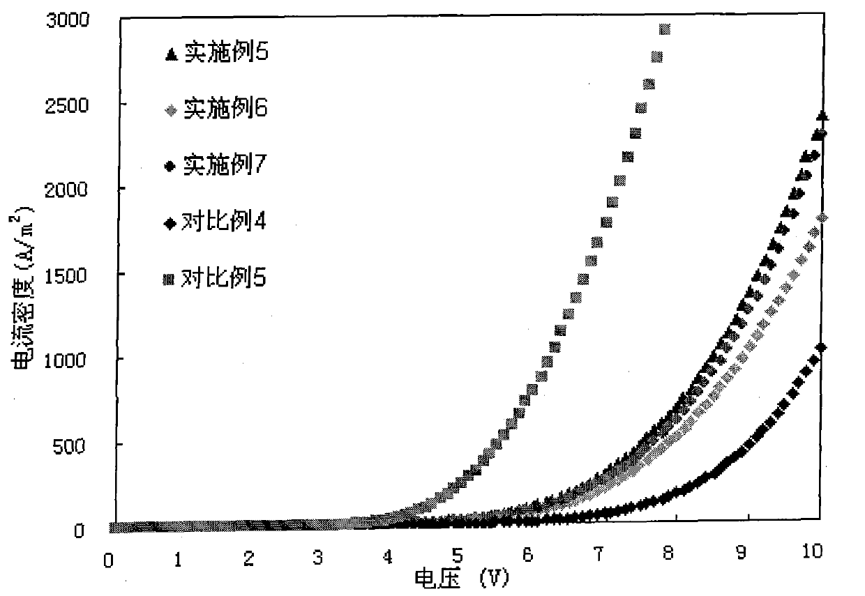 Organic light-emitting diode device