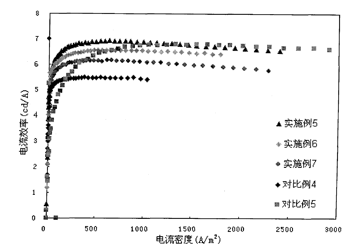 Organic light-emitting diode device