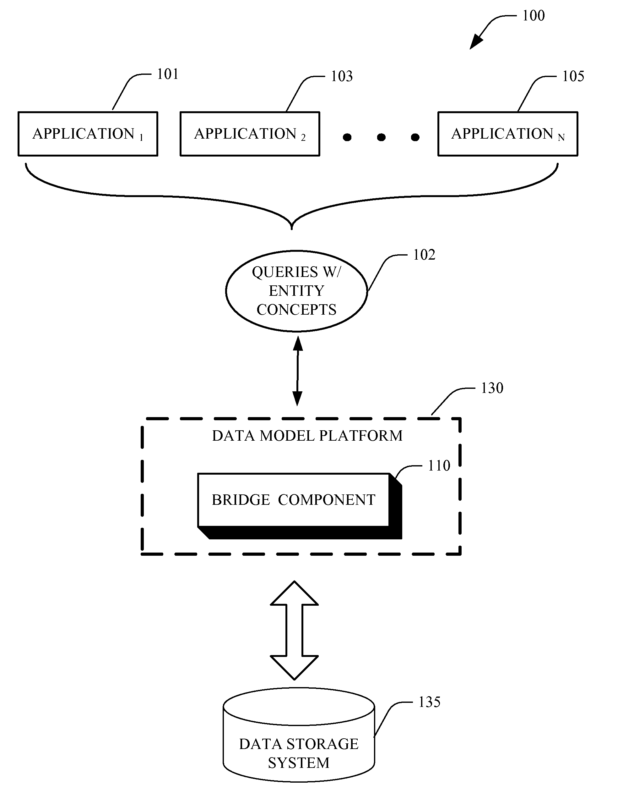 Extensible command execution for entity data model platform