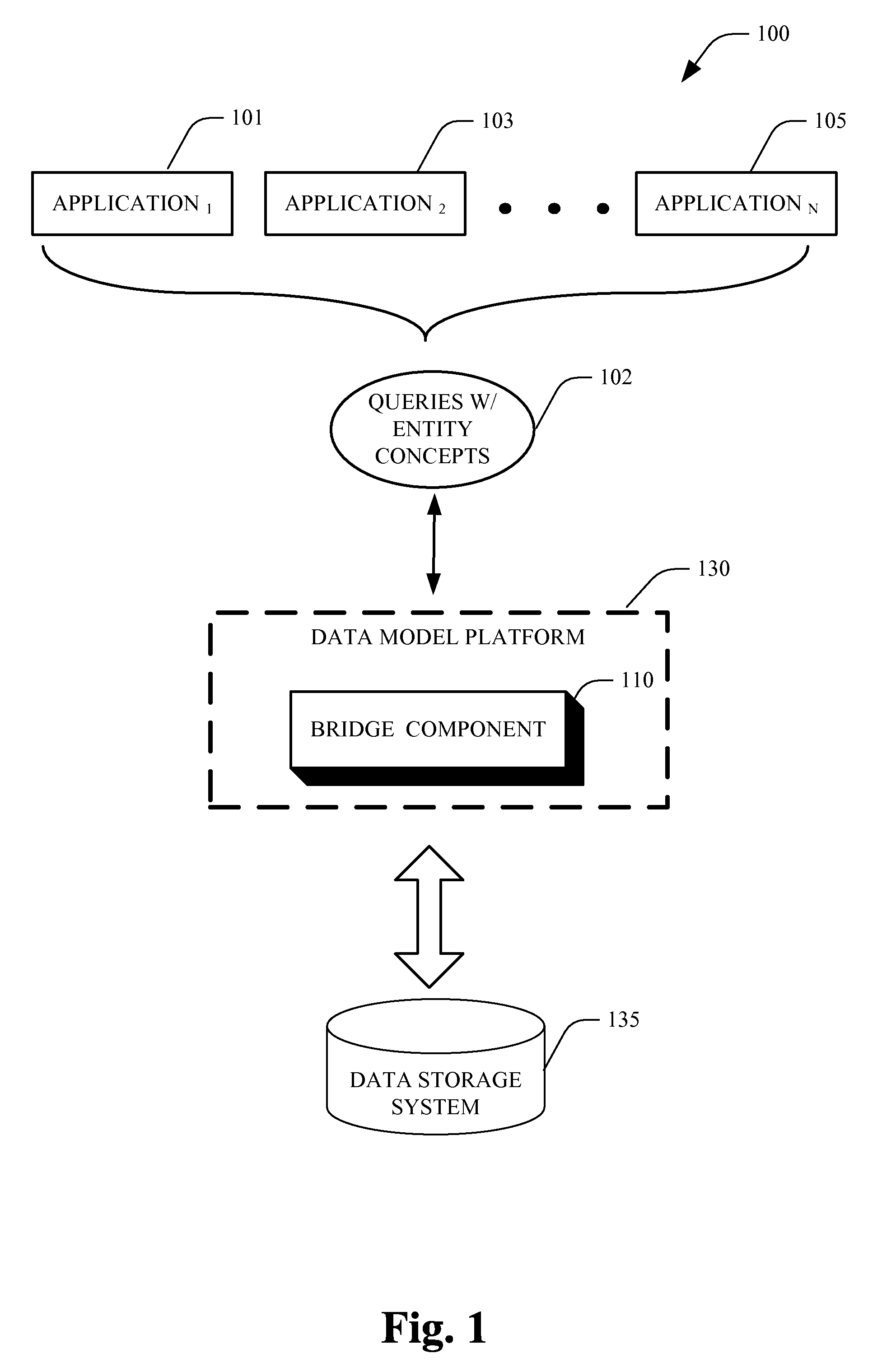 Extensible command execution for entity data model platform