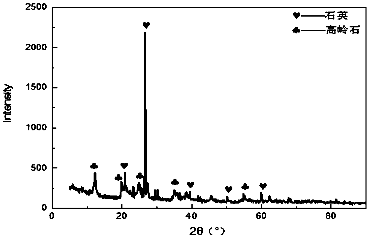 Rapid efficient iron-removing whitening method for low-grade raw material