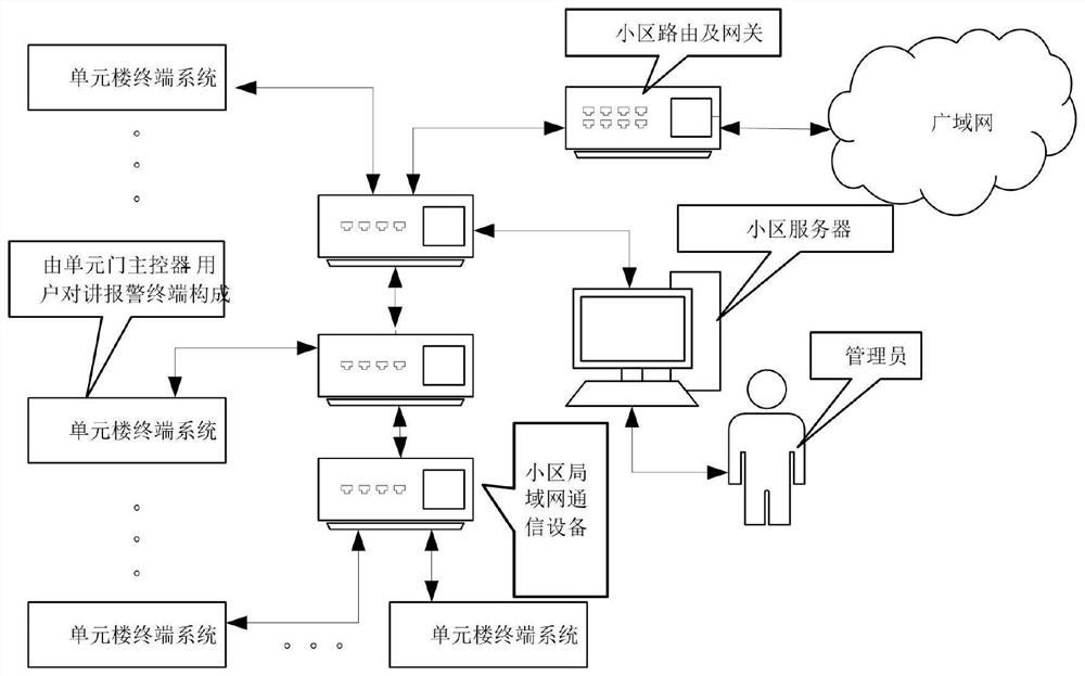 Disaster cellular alarm linkage system based on interval argumentation multi-sensor fusion of particle swarm optimization