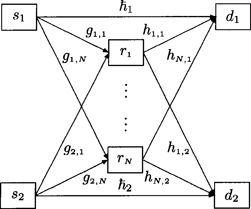 Combined pre-coding and power distribution method in multicast network based on network coding