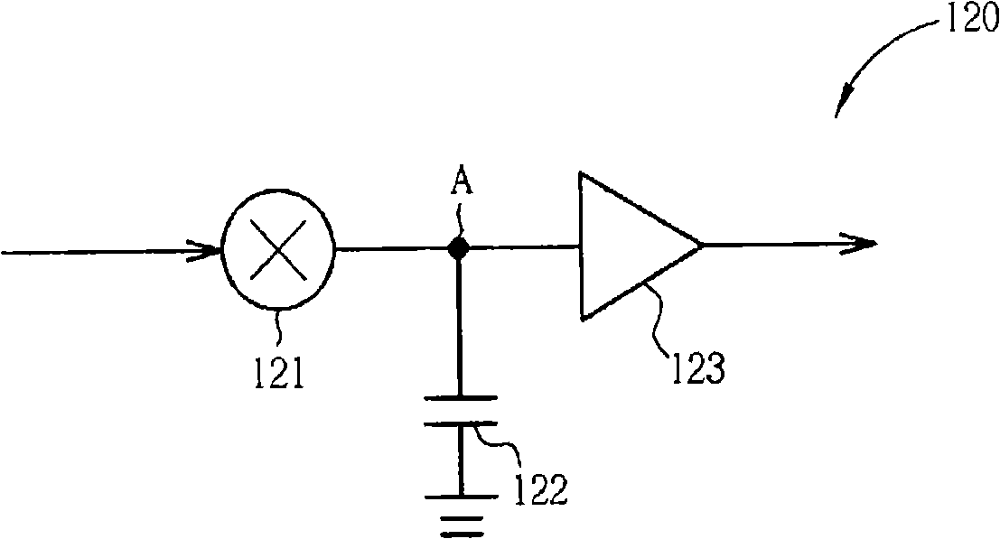 Image sensor capable of reducing noise