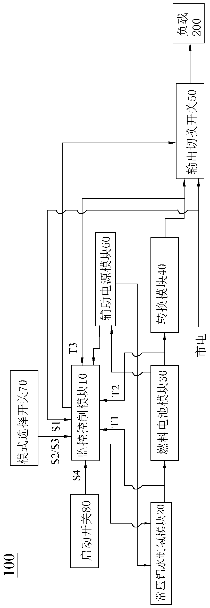 Emergency power supply device for power generation through aluminum-water hydrogen production