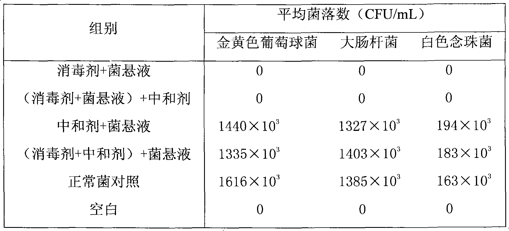 Disinfector for remains and preparation method thereof